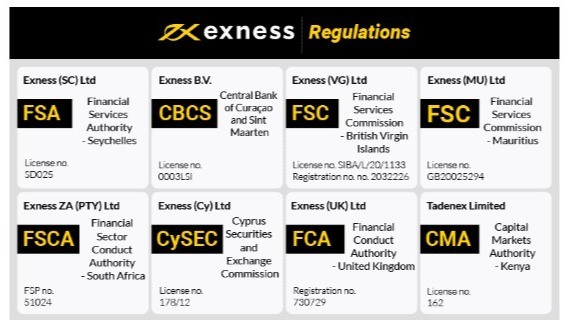 Comprehensive Guide to Exness Fx Broker Trading Made Easy Comprehensive Guide to Exness Fx Broker Trading Made Easy